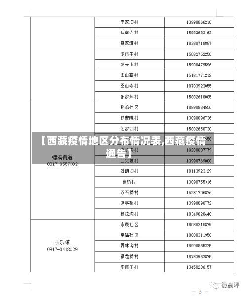 【西藏疫情地区分布情况表,西藏疫情通告】