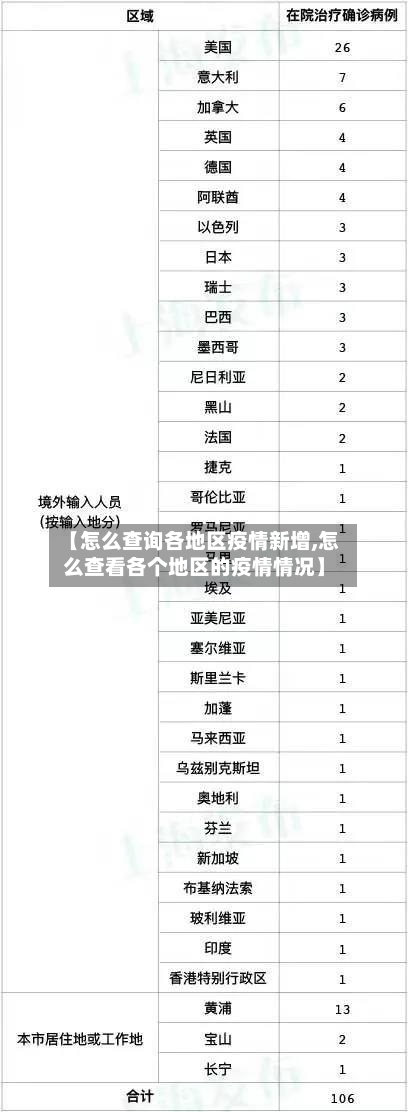 【怎么查询各地区疫情新增,怎么查看各个地区的疫情情况】-第2张图片