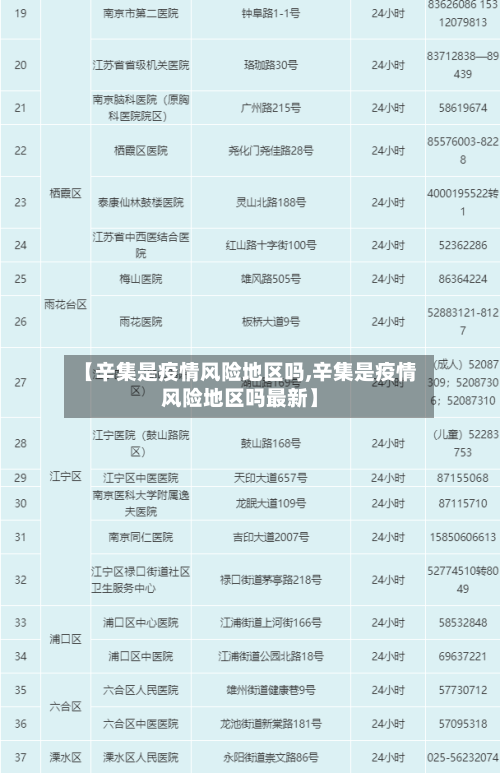 【辛集是疫情风险地区吗,辛集是疫情风险地区吗最新】-第2张图片