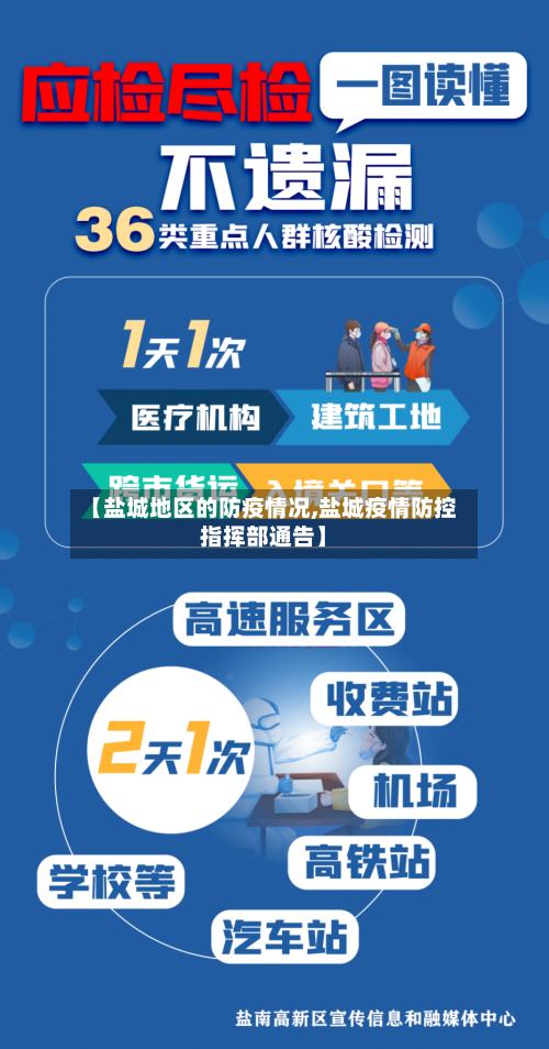【盐城地区的防疫情况,盐城疫情防控指挥部通告】-第2张图片