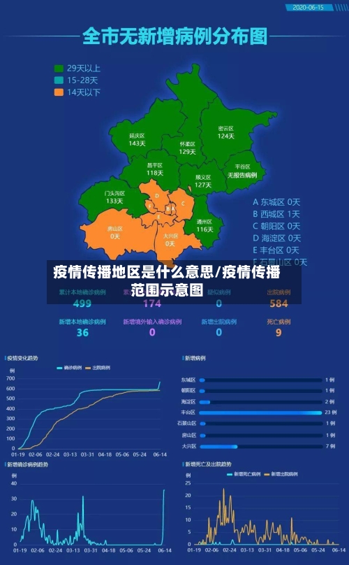 疫情传播地区是什么意思/疫情传播范围示意图-第2张图片