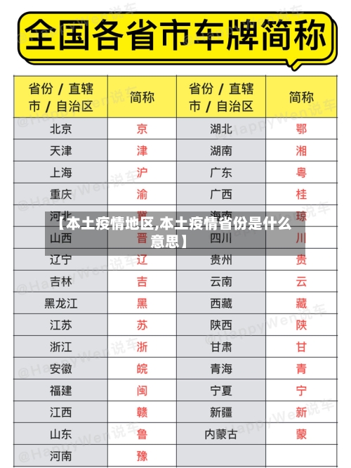 【本土疫情地区,本土疫情省份是什么意思】