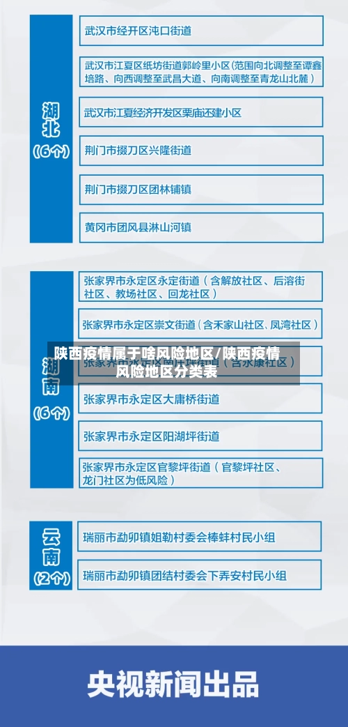 陕西疫情属于啥风险地区/陕西疫情风险地区分类表