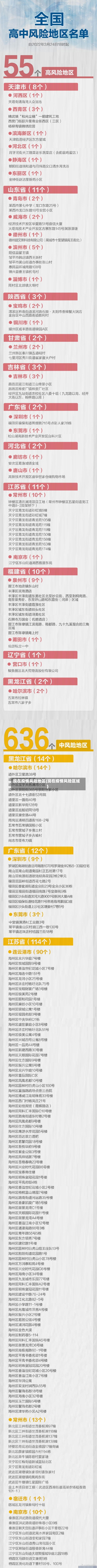 现在疫情风险地区(现在疫情风险区域)-第3张图片