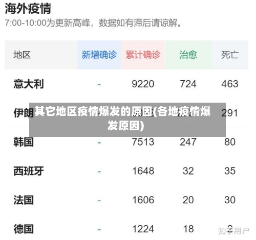 其它地区疫情爆发的原因(各地疫情爆发原因)