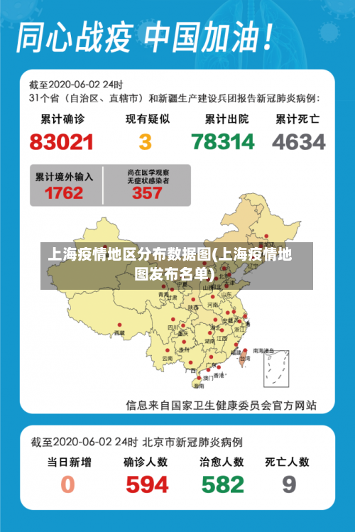 上海疫情地区分布数据图(上海疫情地图发布名单)-第2张图片