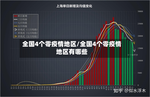 全国4个零疫情地区/全国4个零疫情地区有哪些-第2张图片