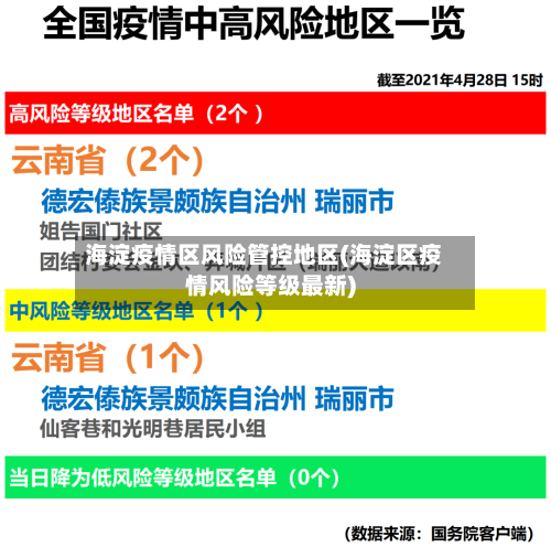 海淀疫情区风险管控地区(海淀区疫情风险等级最新)