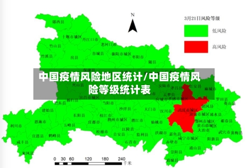 中国疫情风险地区统计/中国疫情风险等级统计表