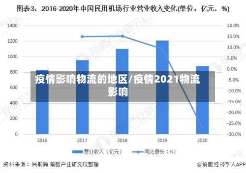 疫情影响物流的地区/疫情2021物流影响-第2张图片