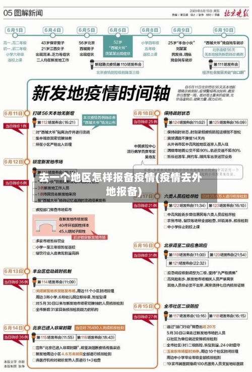 去一个地区怎样报备疫情(疫情去外地报备)-第2张图片