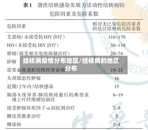 结核病疫情分布地区/结核病的地区分布