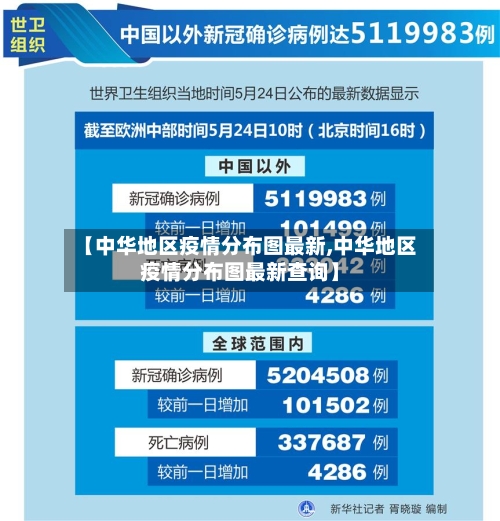 【中华地区疫情分布图最新,中华地区疫情分布图最新查询】