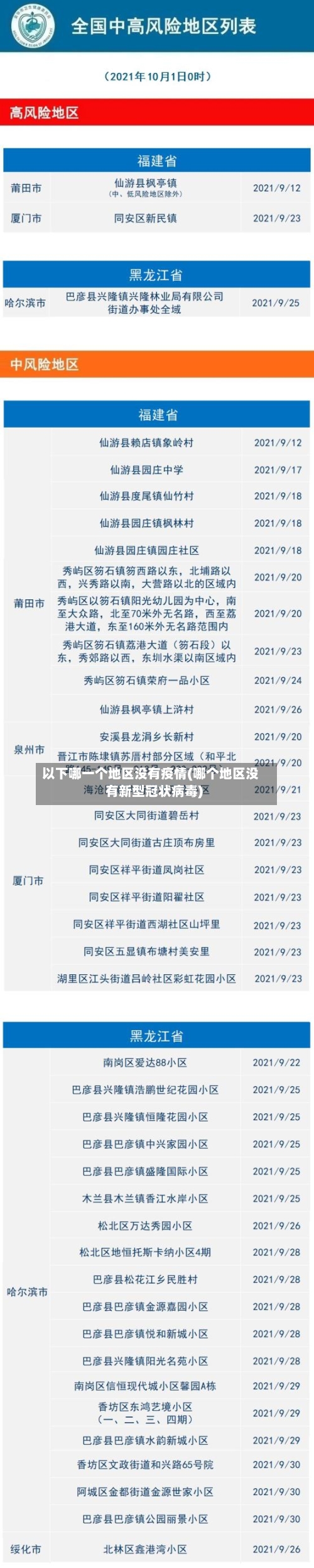 以下哪一个地区没有疫情(哪个地区没有新型冠状病毒)-第3张图片