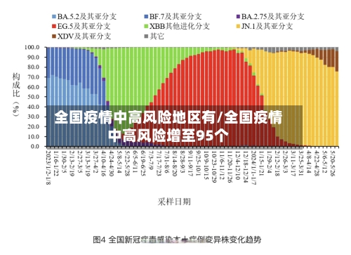 全国疫情中高风险地区有/全国疫情中高风险增至95个