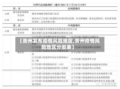 【贵州发布疫情风险地区,贵州疫情风险地区分类表】