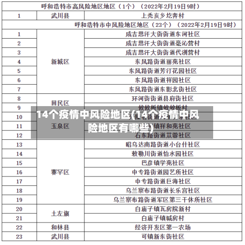 14个疫情中风险地区(14个疫情中风险地区有哪些)-第2张图片