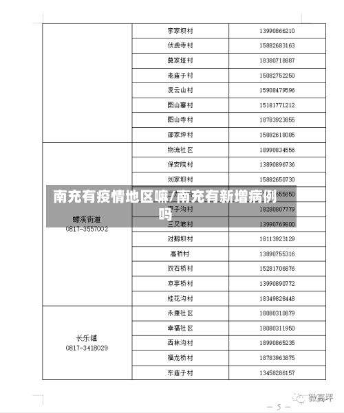 南充有疫情地区嘛/南充有新增病例吗