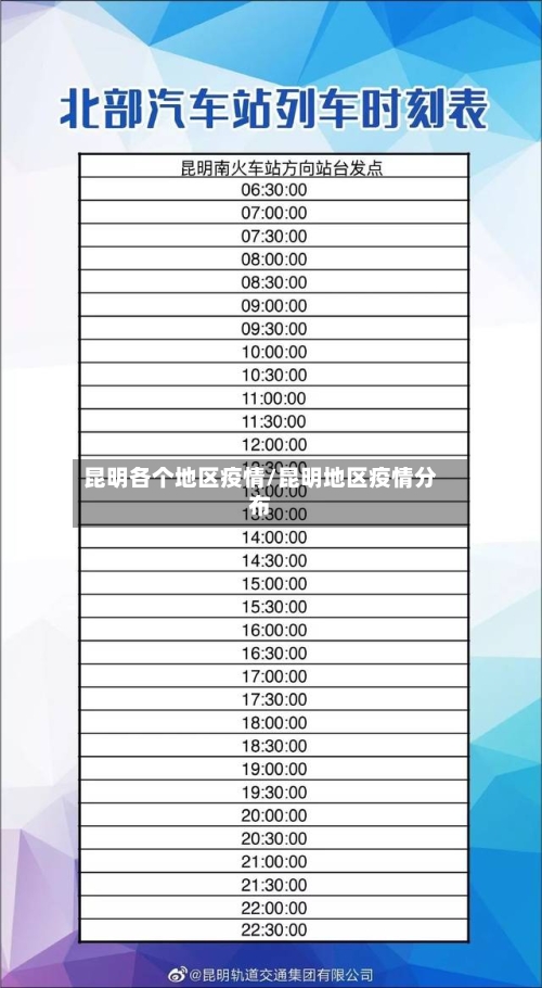 昆明各个地区疫情/昆明地区疫情分布