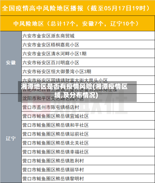 湘潭地区是否有疫情风险(湘潭疫情区域,及分布情况)