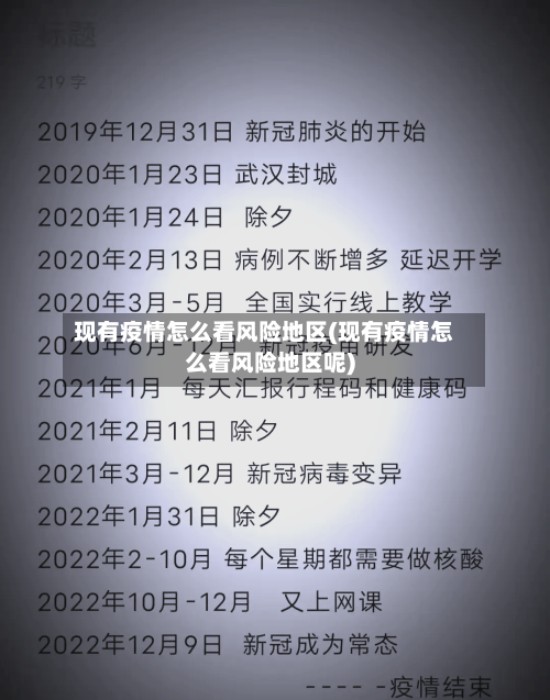 现有疫情怎么看风险地区(现有疫情怎么看风险地区呢)-第2张图片