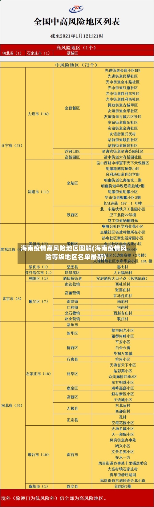 海南疫情高风险地区图解(海南疫情风险等级地区名单最新)-第2张图片