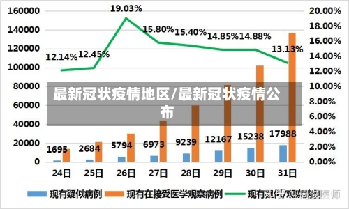 最新冠状疫情地区/最新冠状疫情公布-第3张图片