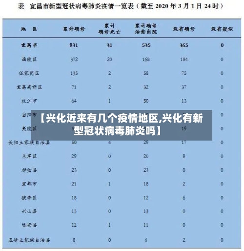 【兴化近来有几个疫情地区,兴化有新型冠状病毒肺炎吗】
