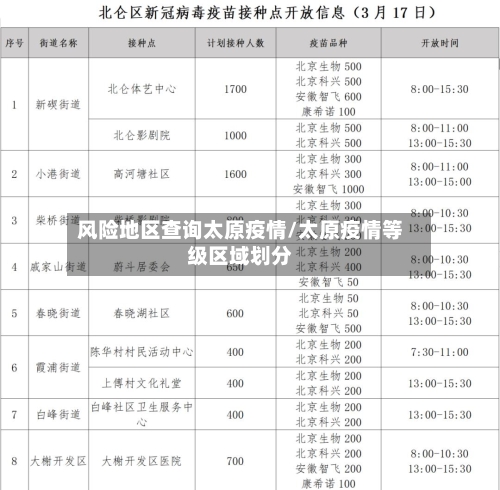 风险地区查询太原疫情/太原疫情等级区域划分