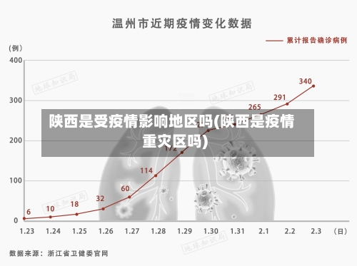 陕西是受疫情影响地区吗(陕西是疫情重灾区吗)