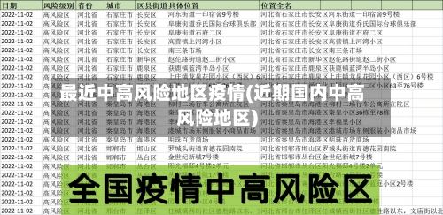 最近中高风险地区疫情(近期国内中高风险地区)