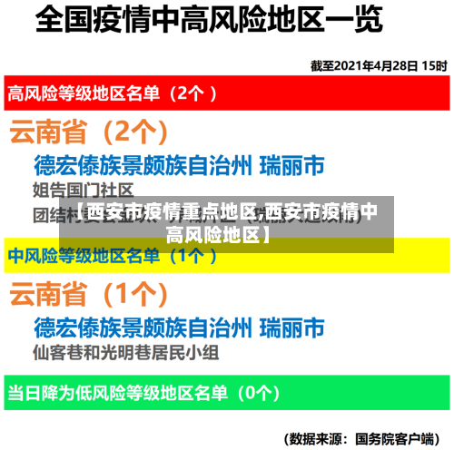 【西安市疫情重点地区,西安市疫情中高风险地区】