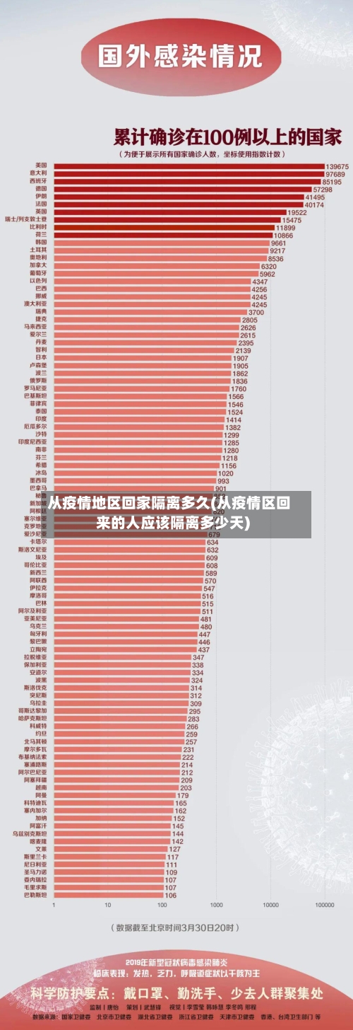 从疫情地区回家隔离多久(从疫情区回来的人应该隔离多少天)