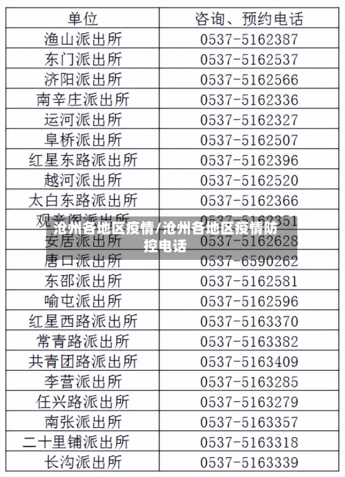 沧州各地区疫情/沧州各地区疫情防控电话