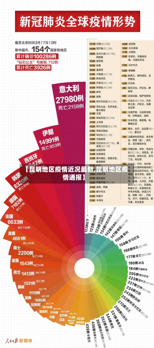 【昆明地区疫情近况最新,昆明地区疫情通报】-第2张图片