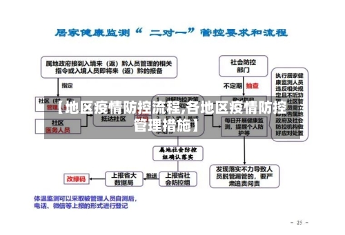 【地区疫情防控流程,各地区疫情防控管理措施】-第2张图片