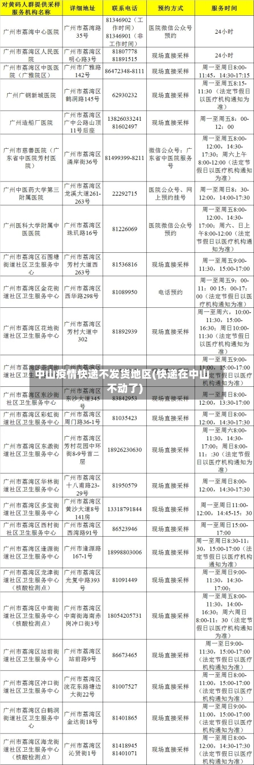 中山疫情快递不发货地区(快递在中山不动了)-第3张图片