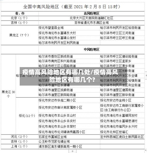 疫情高风险地区有哪几处/疫情高风险地区有哪几个?
