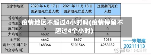 疫情地区不超过4小时吗(疫情停留不超过4个小时)-第2张图片