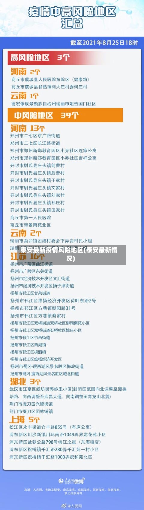 泰安最新疫情风险地区(泰安最新情况)-第3张图片