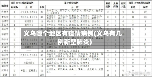 义乌哪个地区有疫情病例(义乌有几例新型肺炎)
