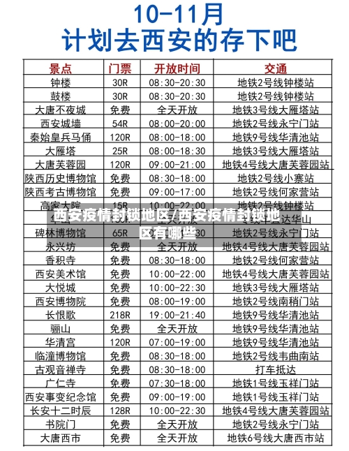 西安疫情封锁地区/西安疫情封锁地区有哪些-第2张图片