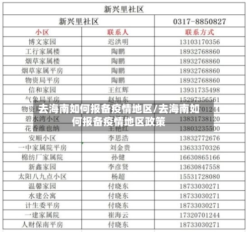 去海南如何报备疫情地区/去海南如何报备疫情地区政策
