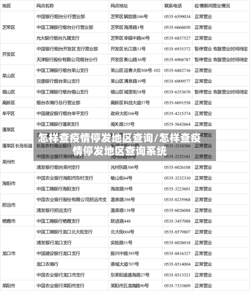 怎样查疫情停发地区查询/怎样查疫情停发地区查询系统-第3张图片