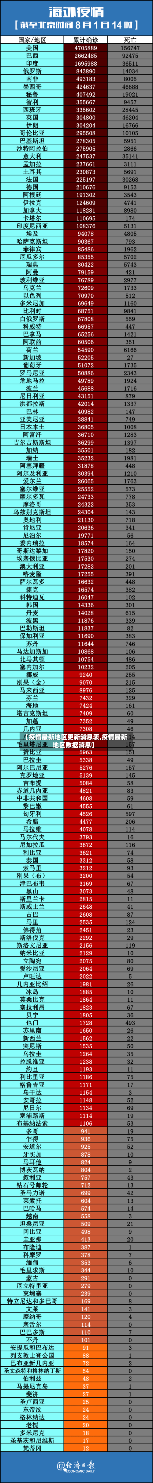 【疫情最新地区更新消息表,疫情最新地区数据消息】-第2张图片