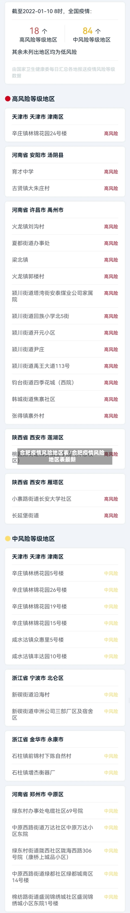 合肥疫情风险地区表/合肥疫情风险地区表最新