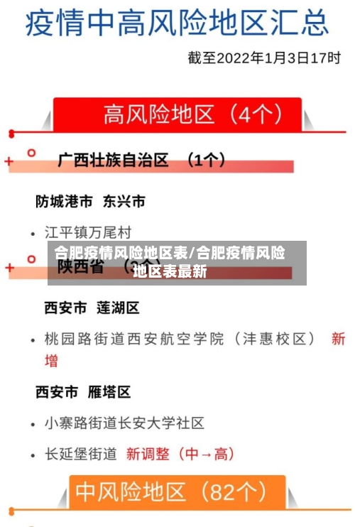 合肥疫情风险地区表/合肥疫情风险地区表最新-第2张图片