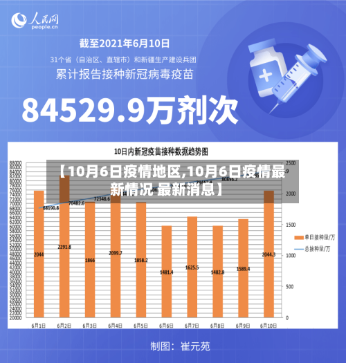 【10月6日疫情地区,10月6日疫情最新情况 最新消息】-第2张图片