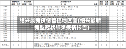 绍兴最新疫情管控地区图(绍兴最新新型冠状肺炎疫情报告)-第2张图片