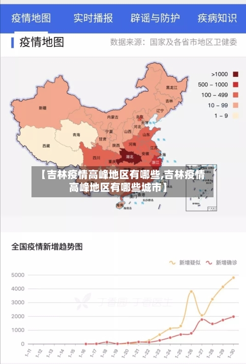 【吉林疫情高峰地区有哪些,吉林疫情高峰地区有哪些城市】